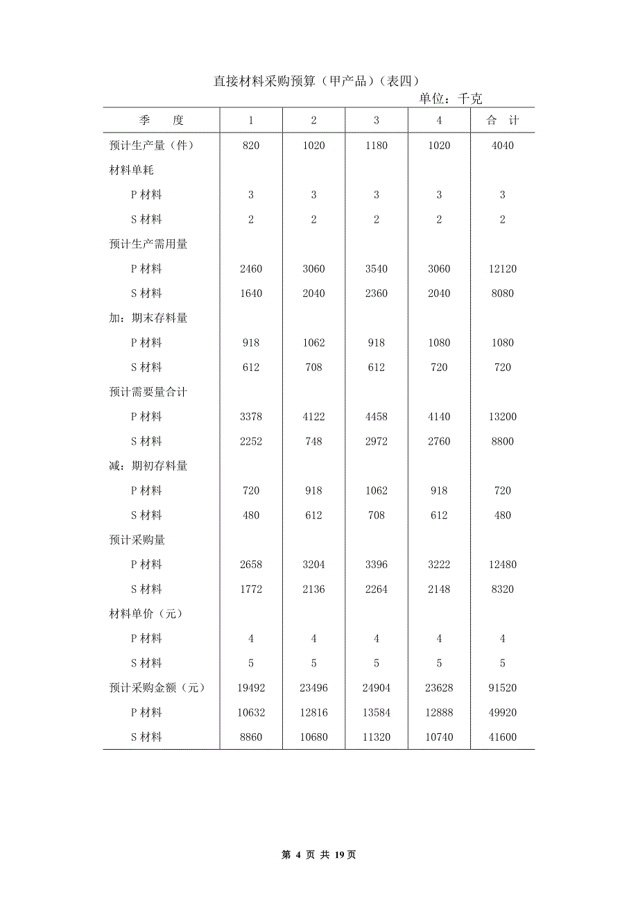 全面预算表单（表格模板）_第4页