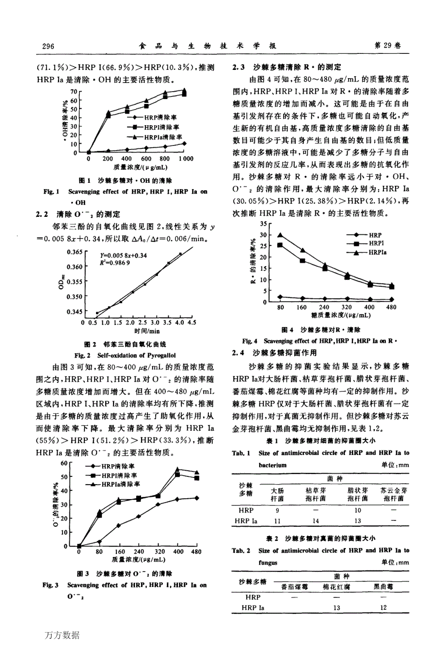 沙棘多糖HRP Ia生物活性初探_第3页