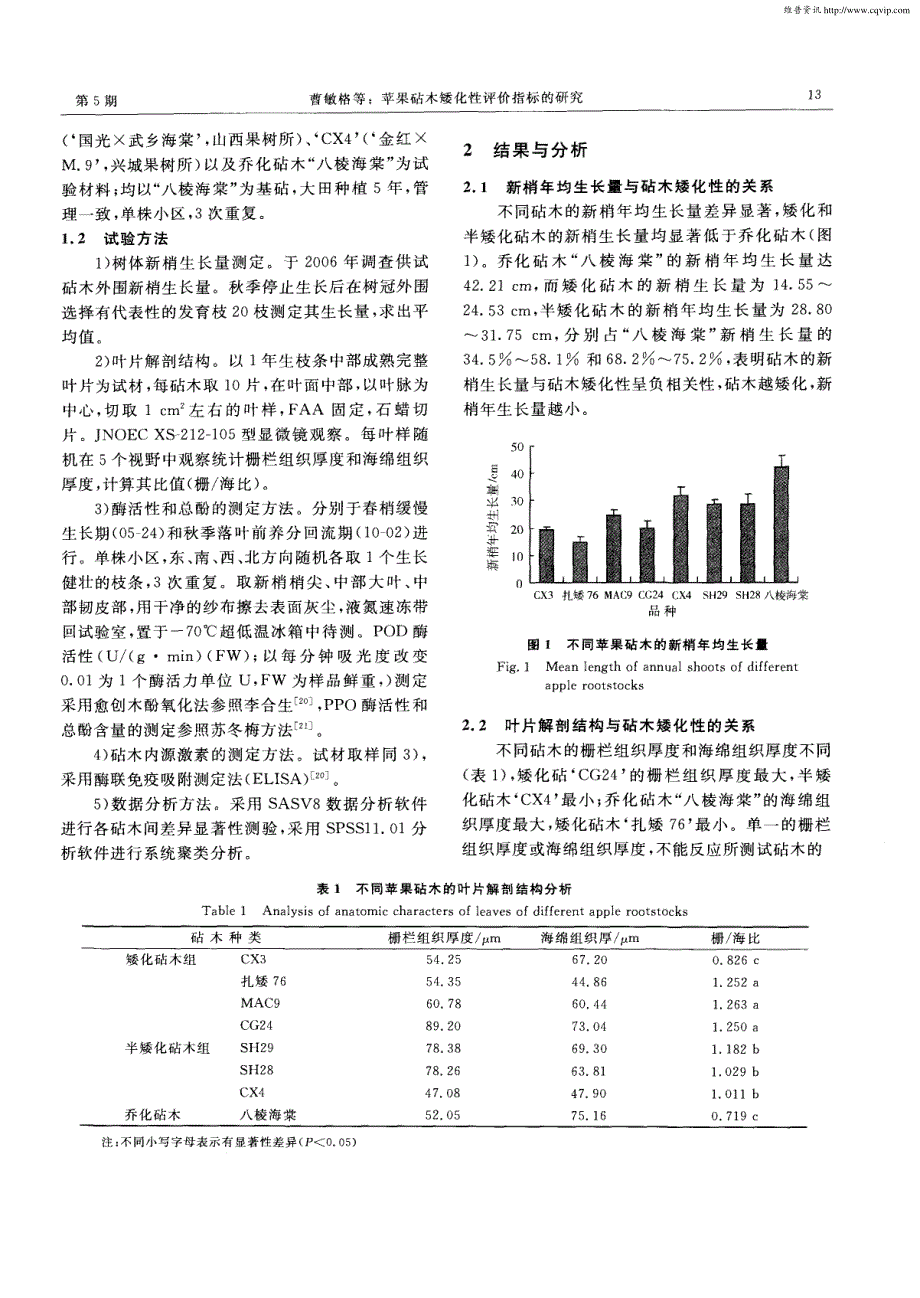 苹果砧木矮化性评价指标的研究_第3页