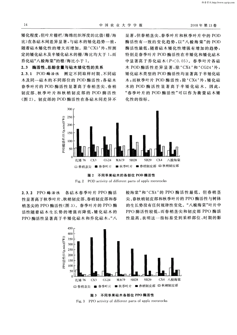 苹果砧木矮化性评价指标的研究_第4页