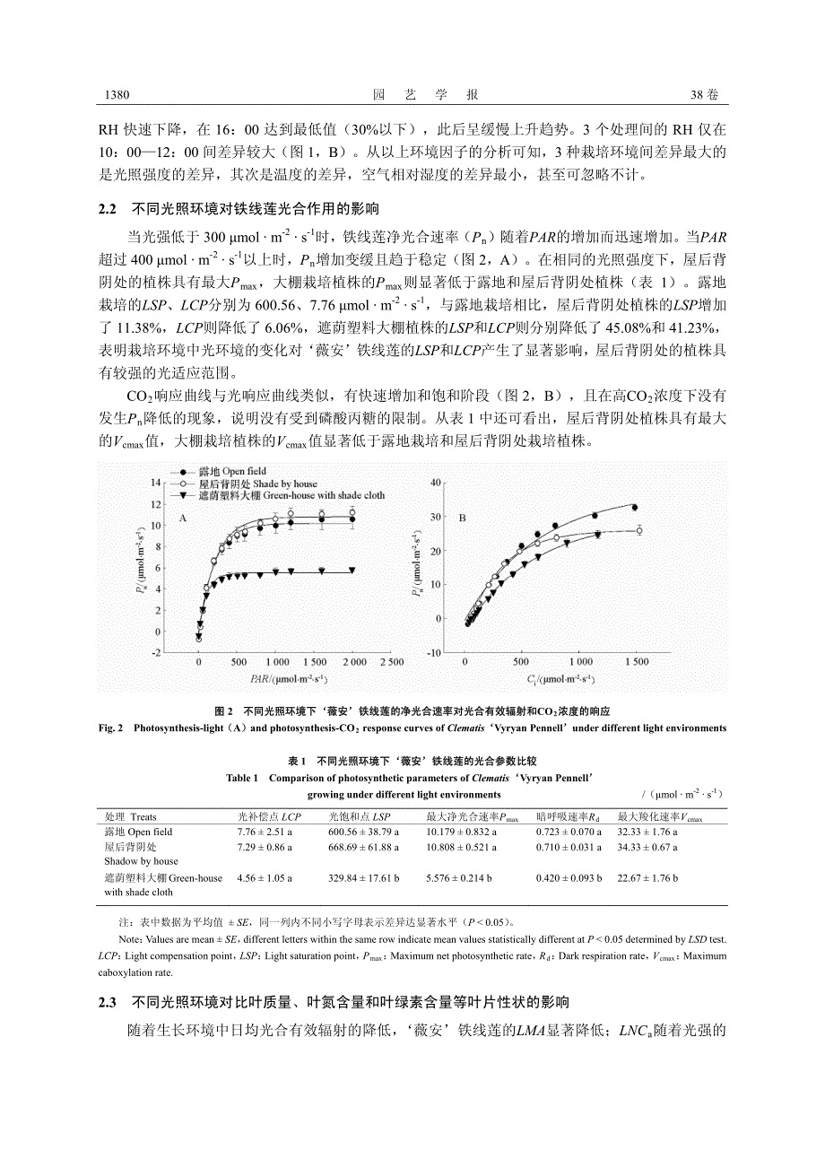 不同光照环境对‘薇安’铁线莲光合特性的影响_第4页