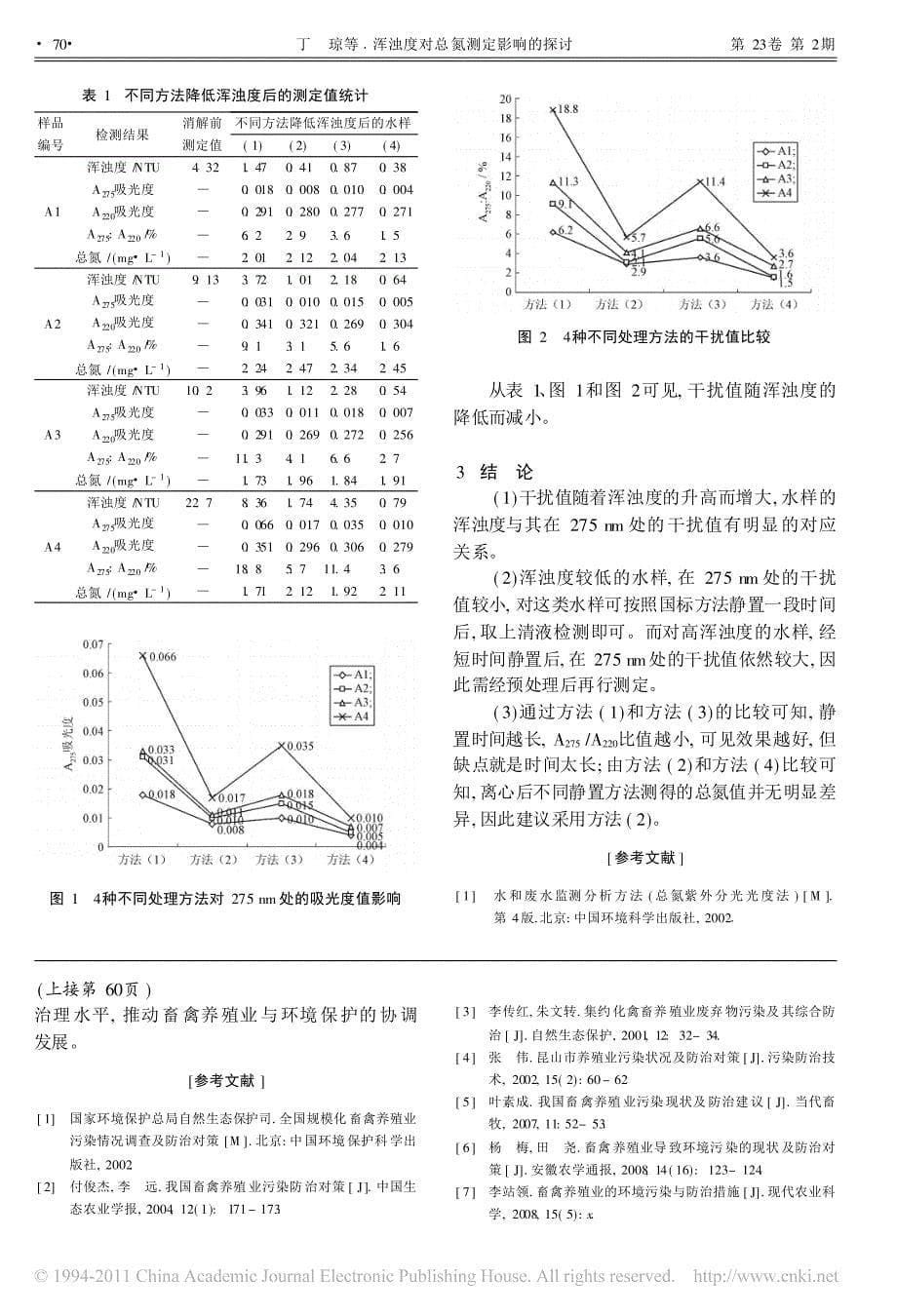 宝应县畜禽养殖业的现状调研及污染防治对策_NoRestriction_第5页