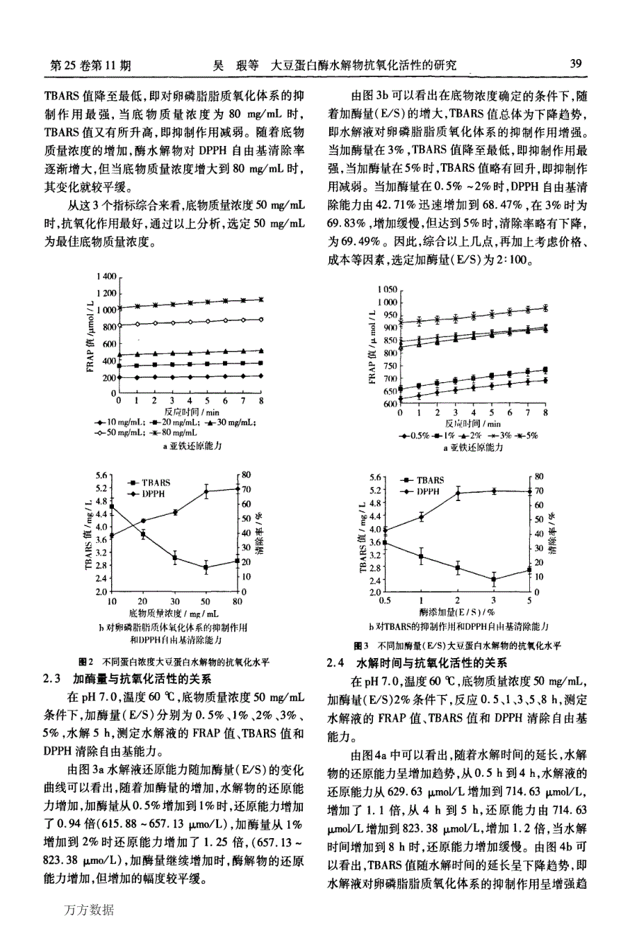 大豆蛋白酶水解物抗氧化活性的研究_第3页