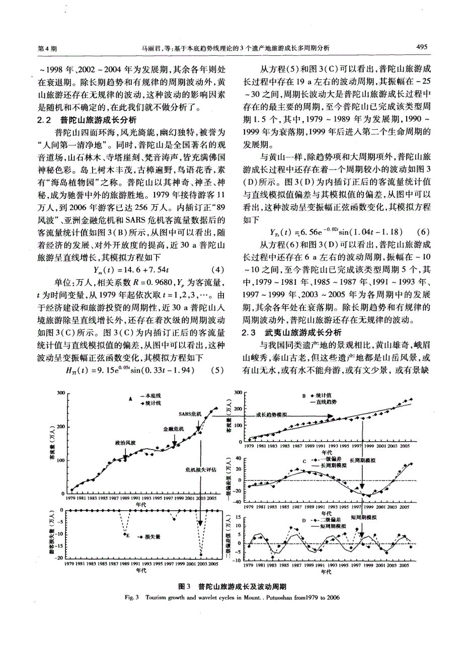 基于本底趋势线理论的3个遗产地旅游成长多周期分析_第4页
