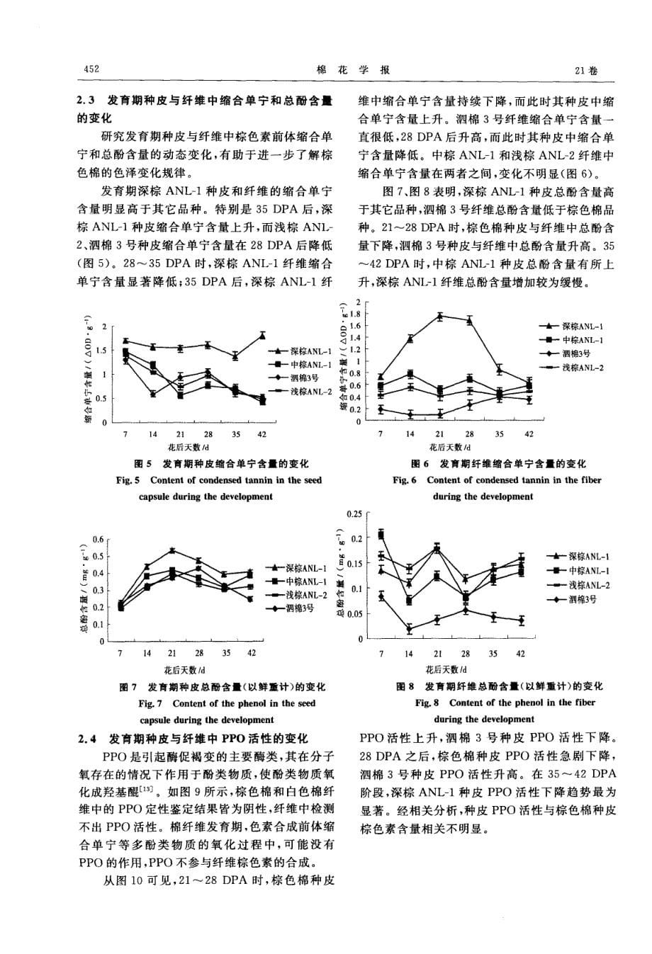 抗氧化酶对棕色棉色泽的影响_第5页