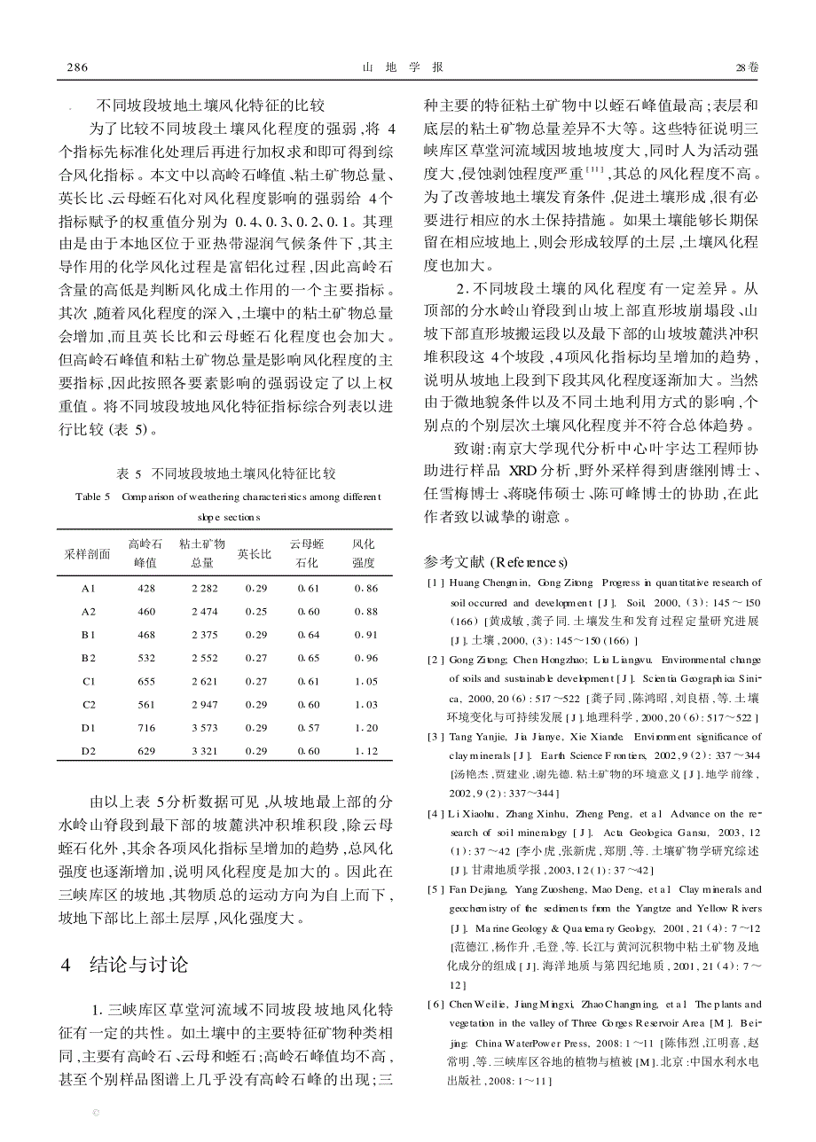长江三峡库区不同坡段坡地土壤风化特征_第4页