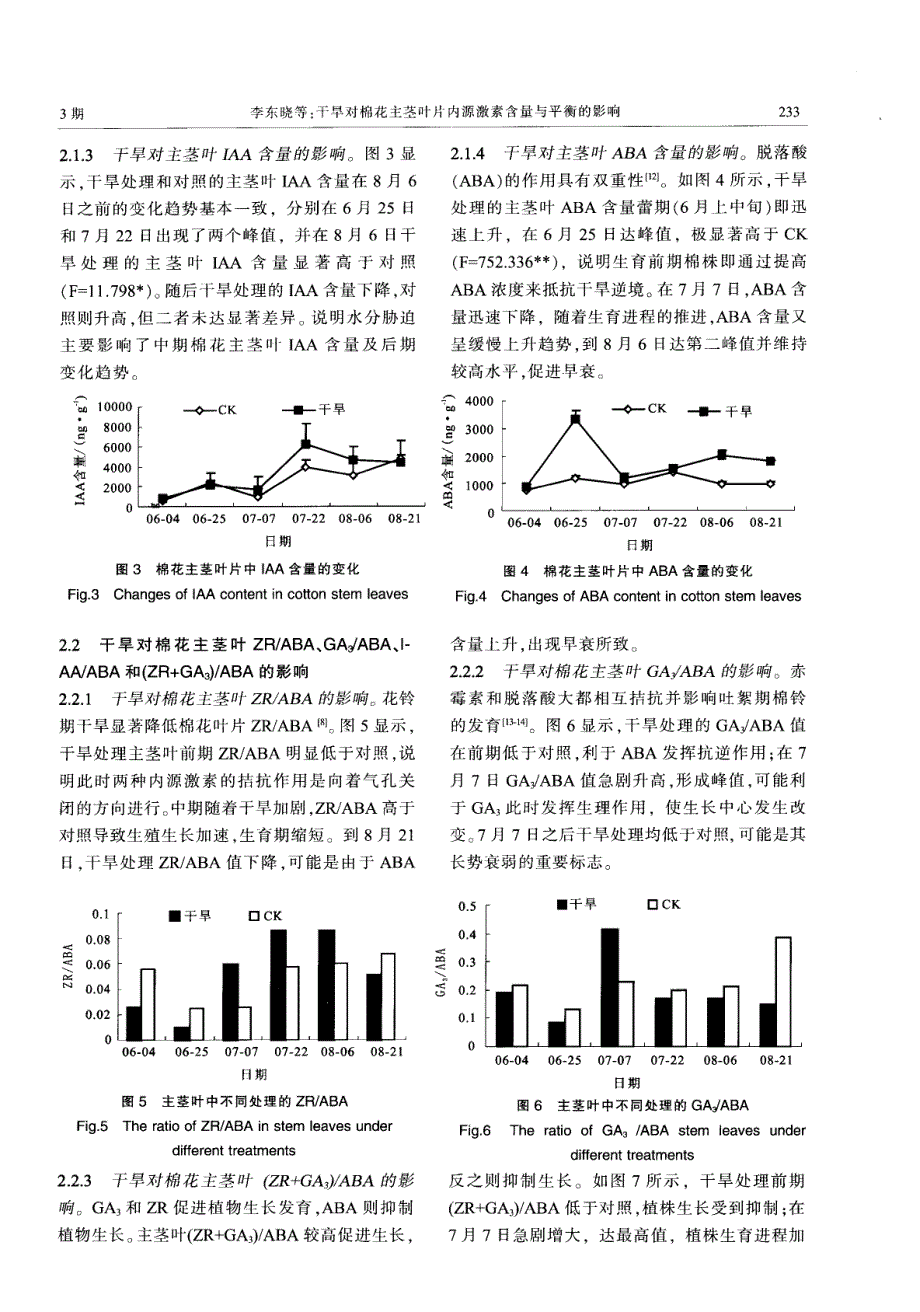 干旱对棉花主茎叶片内源激素含量与平衡的影响_第3页