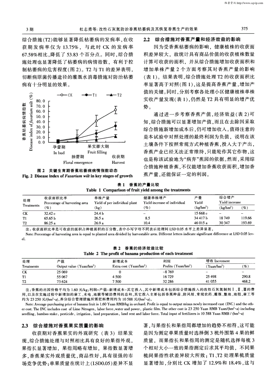 改性石灰氮防治香蕉枯萎病及其恢复香蕉生产的效果_第3页