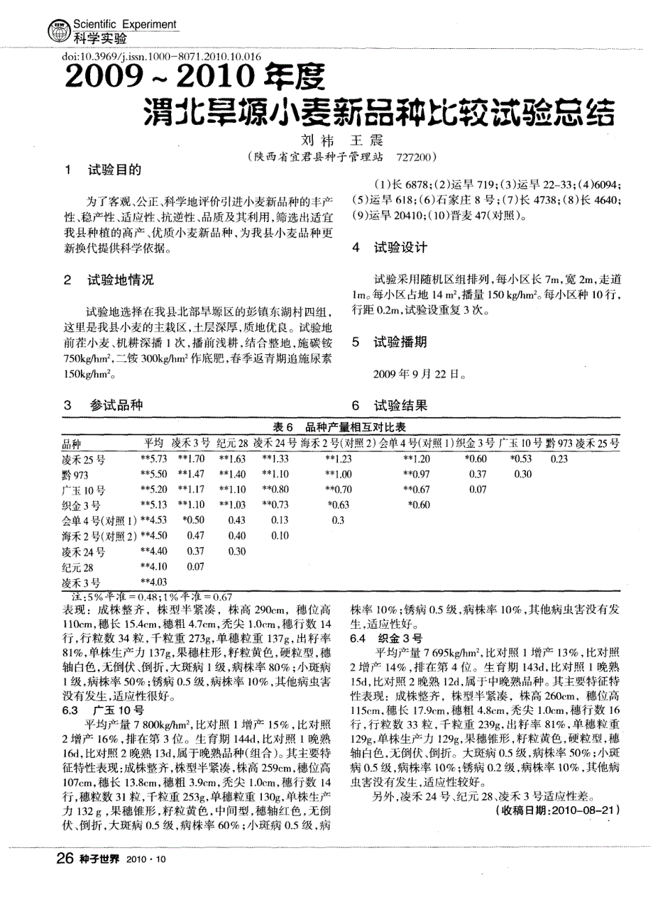 2009～2010年度渭北旱塬小麦新品种比较试验总结_第1页