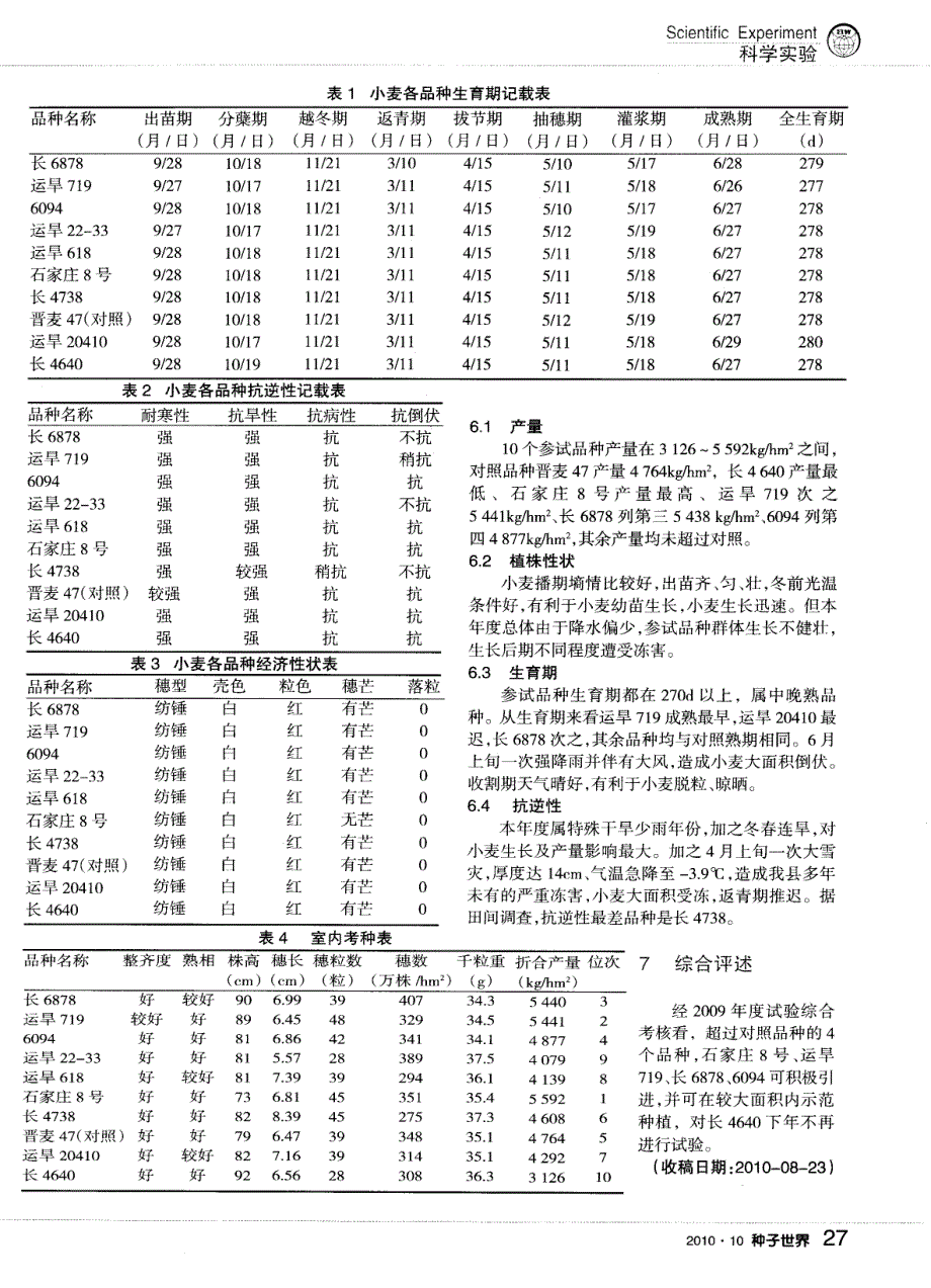 2009～2010年度渭北旱塬小麦新品种比较试验总结_第2页