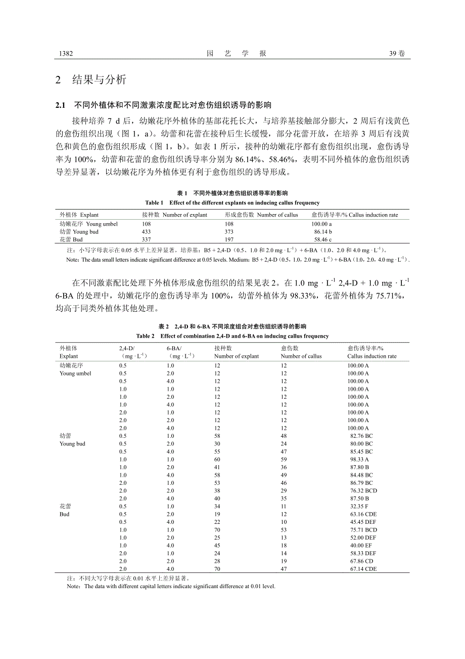 洋葱高频离体再生体系的建立_第3页