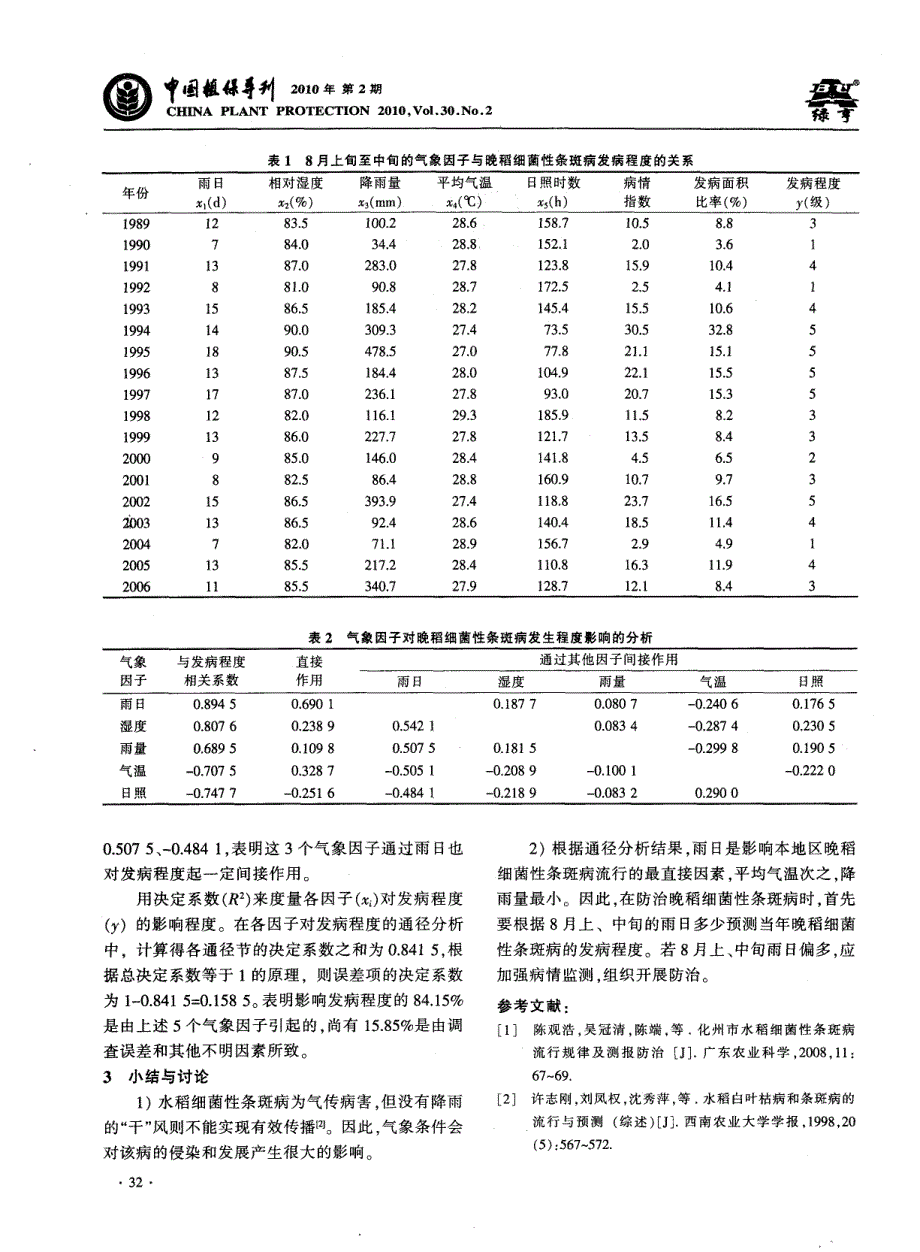 气象因子对晚稻细菌性条斑病发病程度的影响_第2页