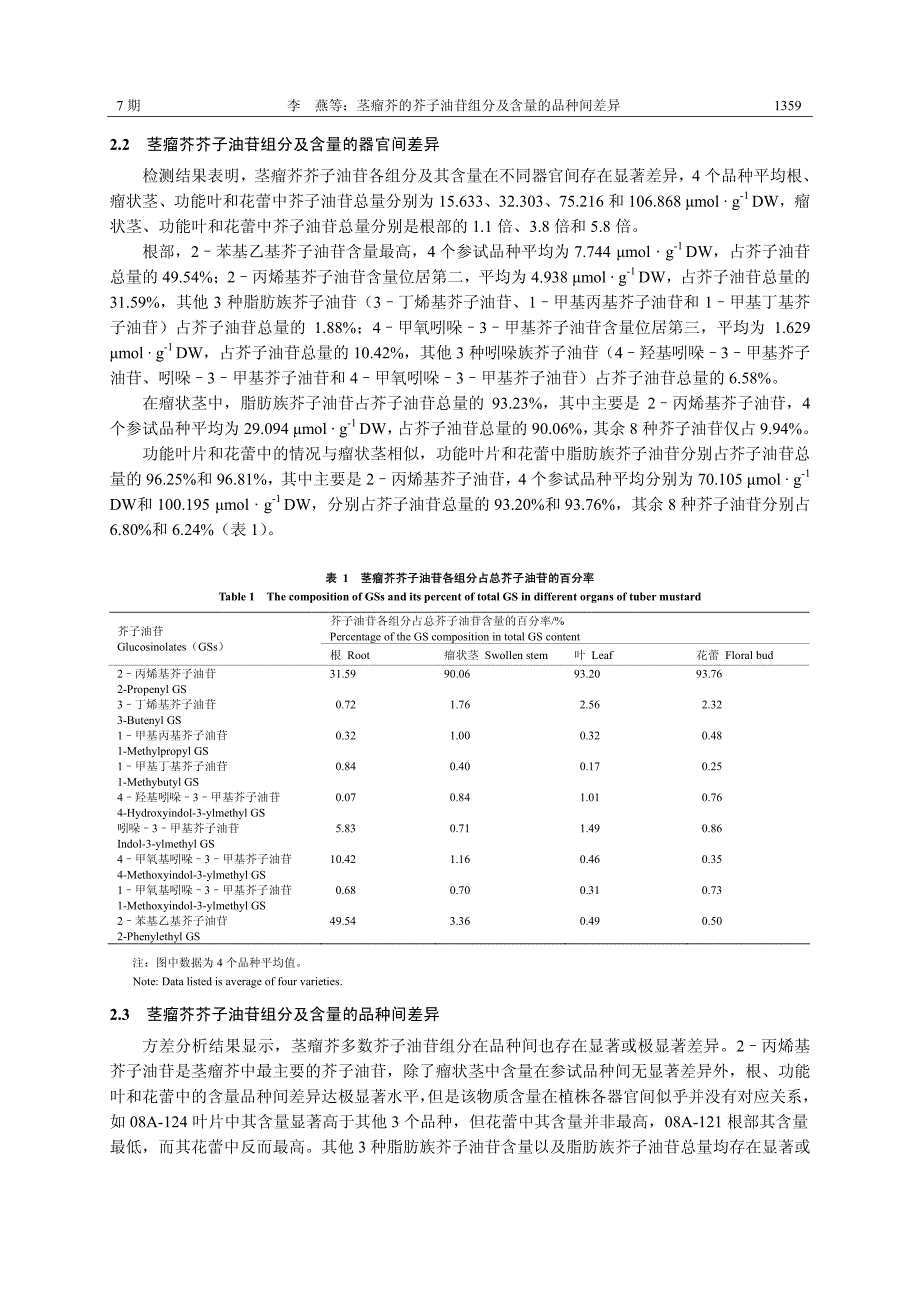 茎瘤芥的芥子油苷组分及含量的品种间差异_第4页