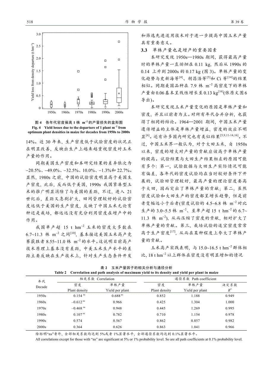 玉米产量-密度关系年代演化趋势的Meta分析_第4页