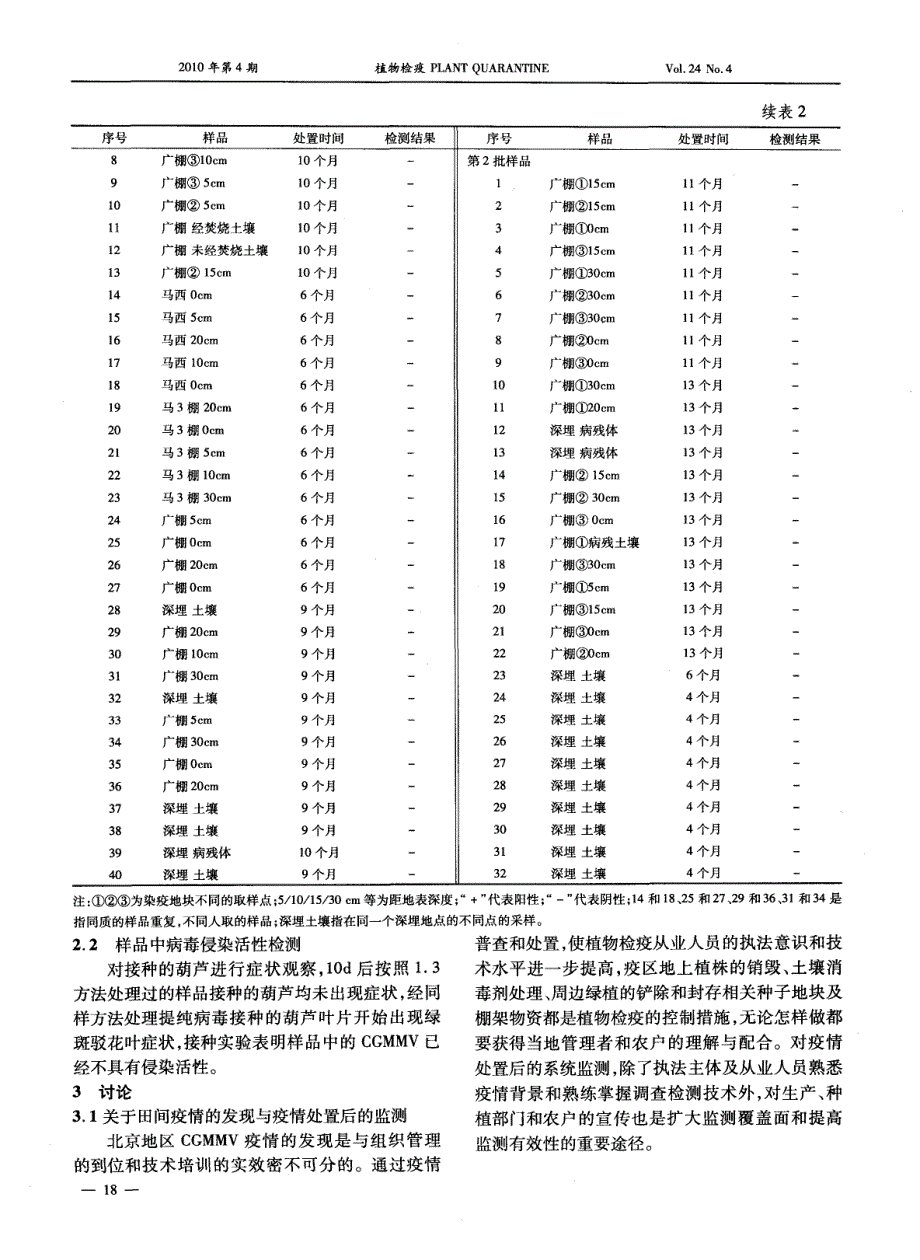 黄瓜绿斑驳花叶病毒疫情处置效果的研究_第3页