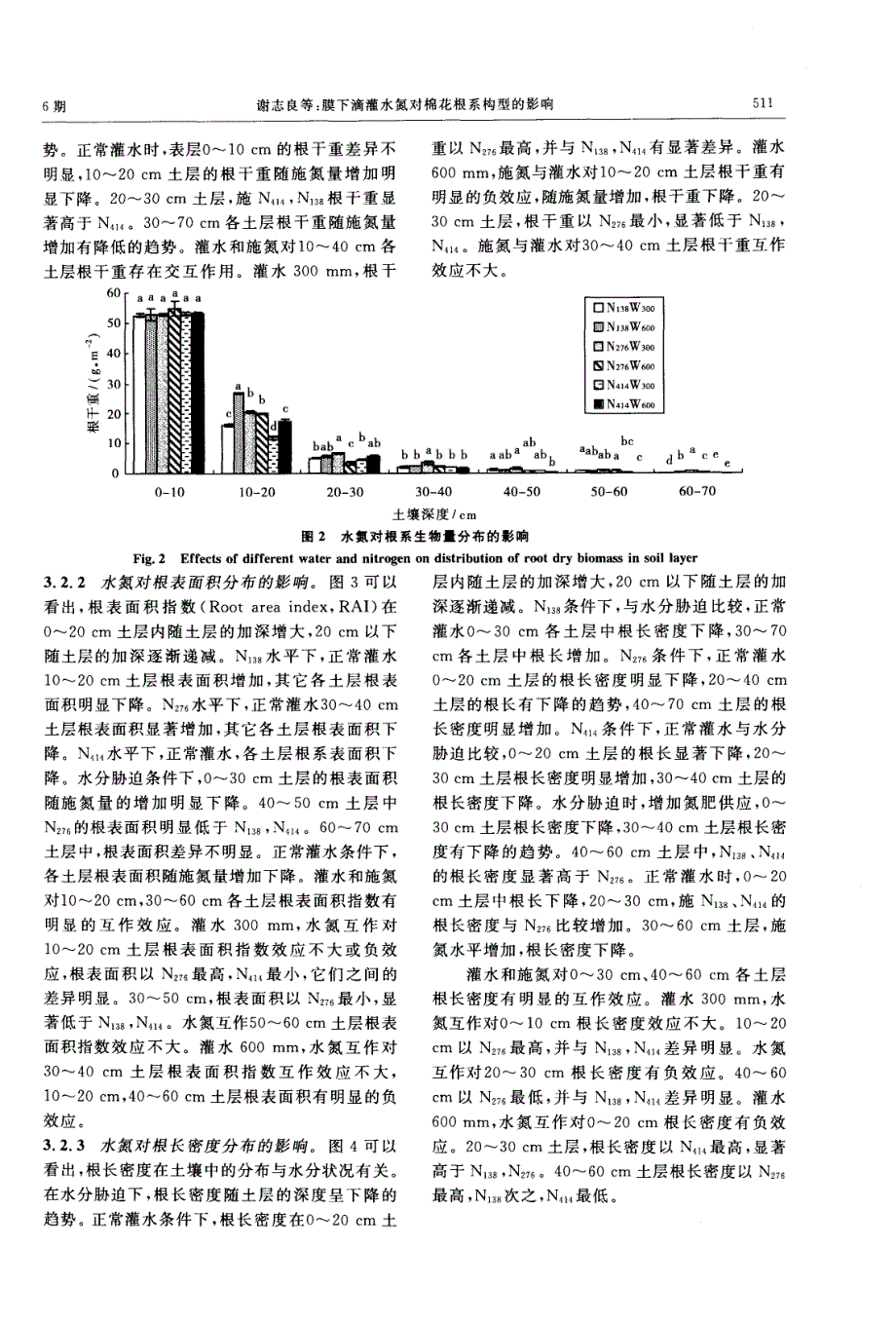 膜下滴灌水氮对棉花根系构型的影响_第4页