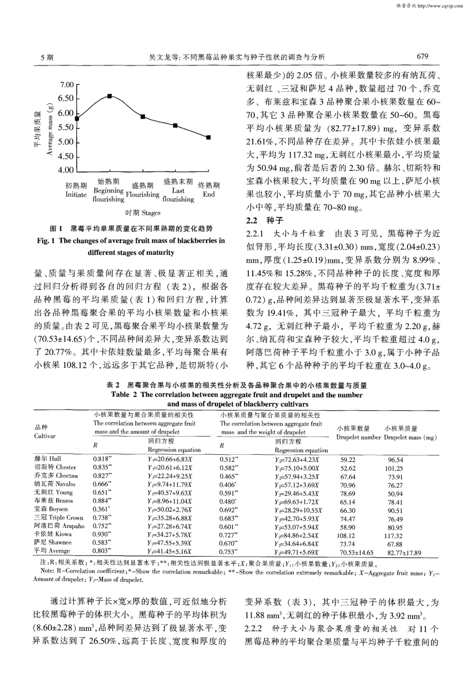 不同黑莓品种果实与种子性状的调查与分析_第3页