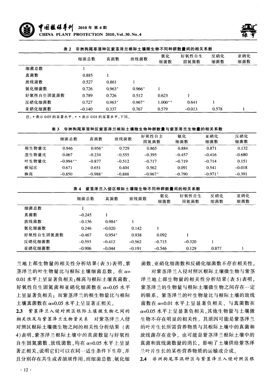 混种牧草对紫茎泽兰根际土壤微生物的影响_第3页