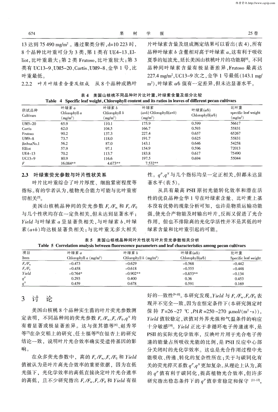 不同品种美国山核桃叶绿素荧光特性的比较_第4页