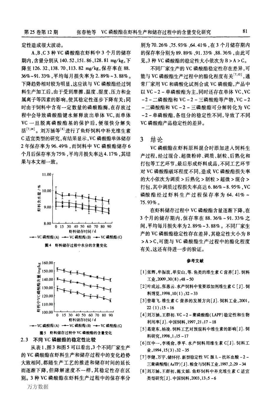 VC磷酸酯在虾料生产和储存过程中的含量变化研究_第4页