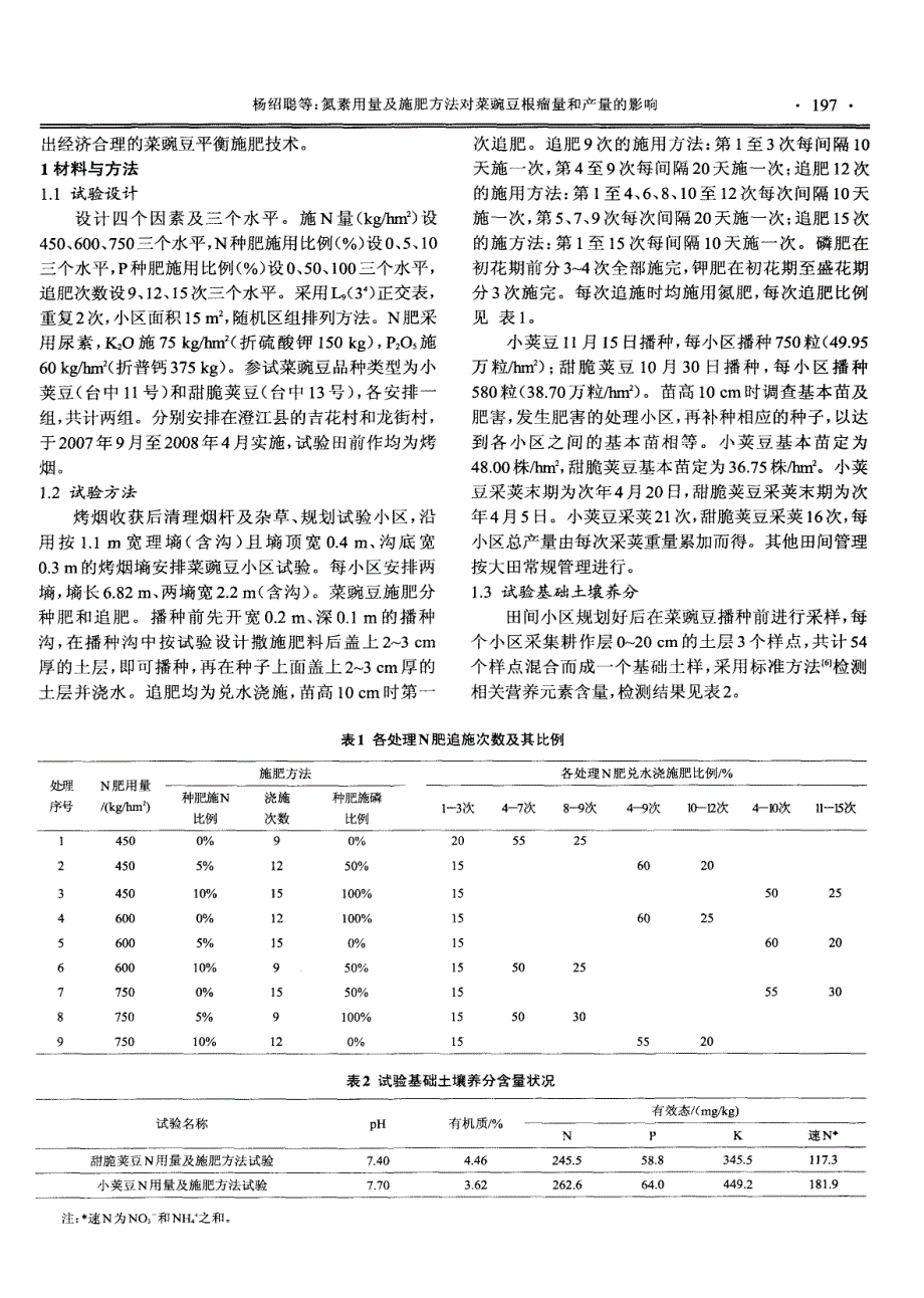 氮素用量及施肥方法对菜豌豆根瘤量和产量的影响_第2页