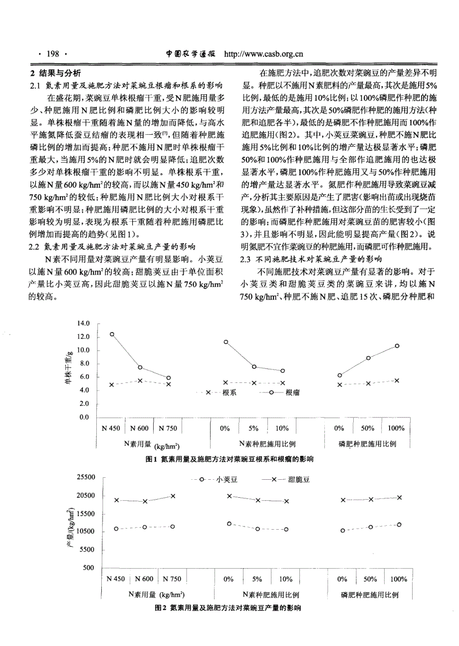 氮素用量及施肥方法对菜豌豆根瘤量和产量的影响_第3页