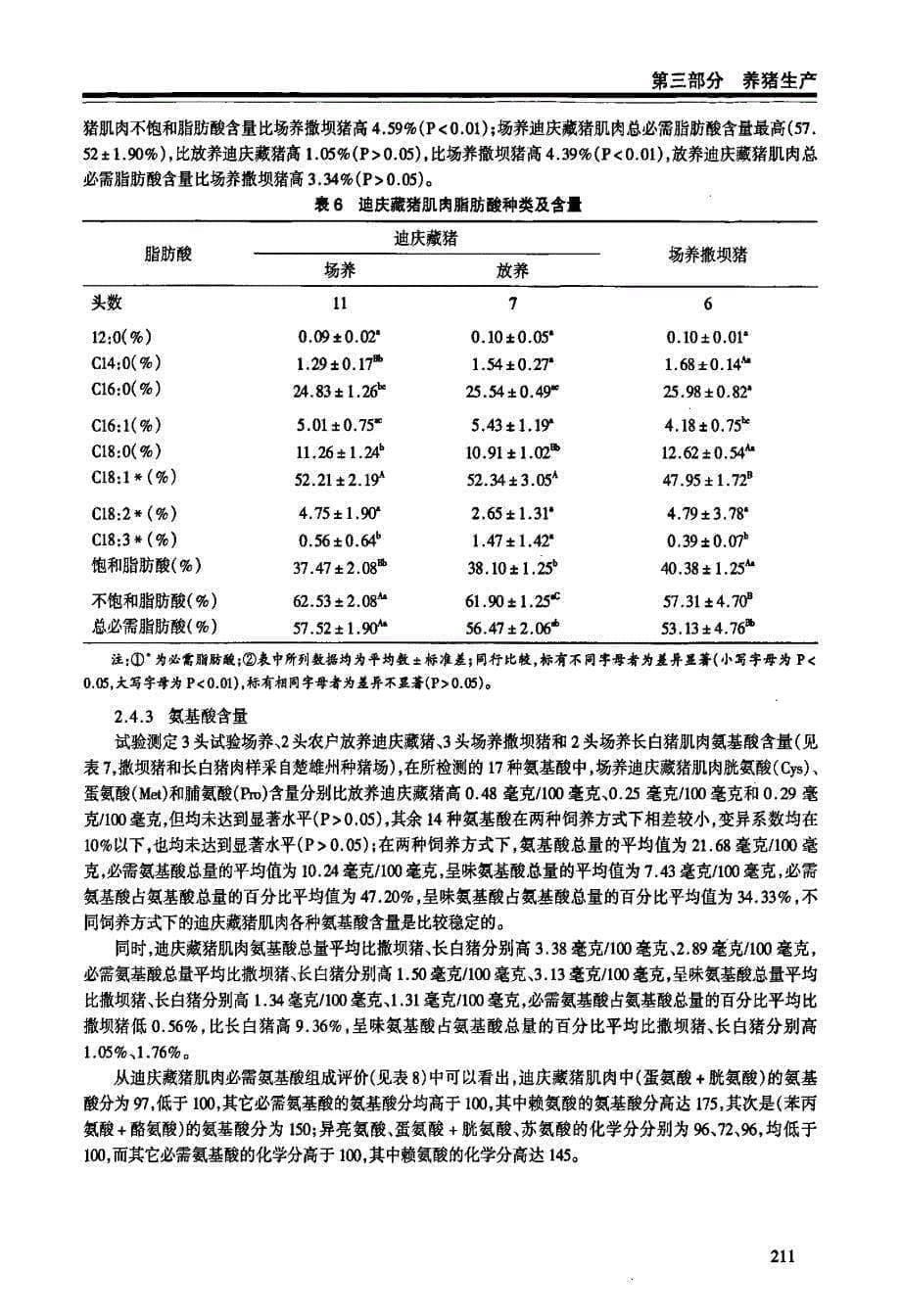迪庆藏猪种质特性研究_第5页