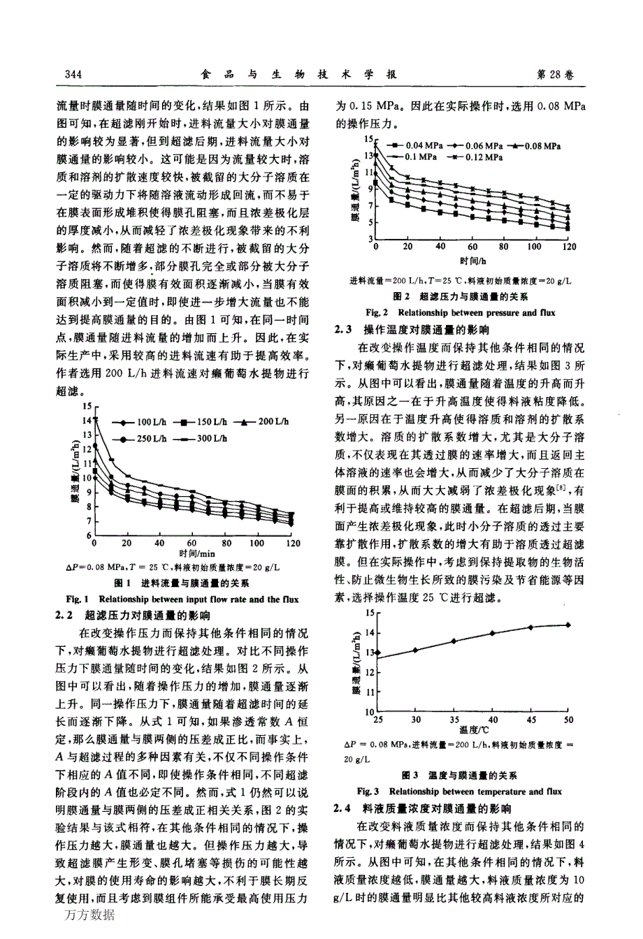 超滤分离癞葡萄水溶性降糖活性物质_第3页