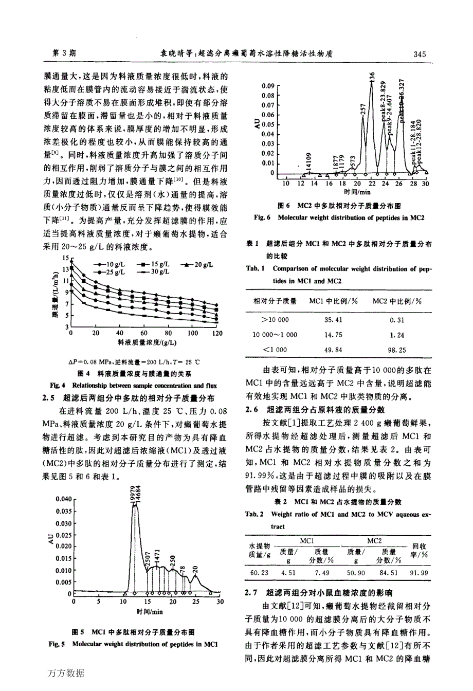 超滤分离癞葡萄水溶性降糖活性物质_第4页