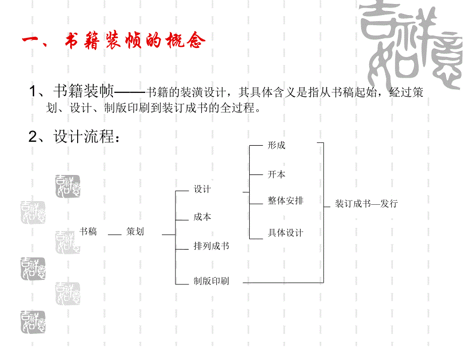 书籍装帧设计教案_第3页