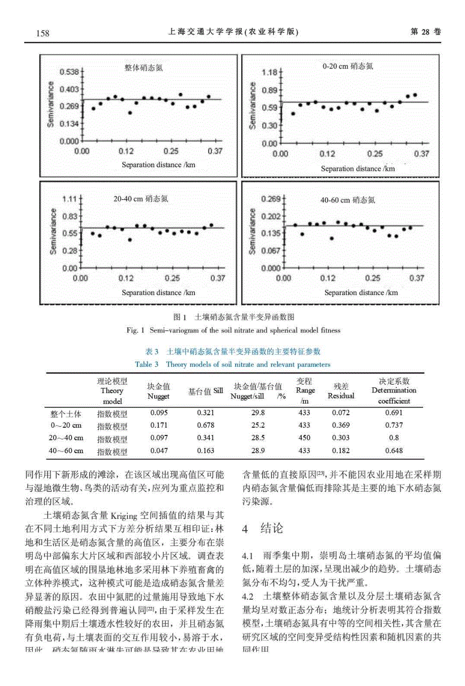 不同土地利用方式下冲积沙岛土壤硝态氮空间分布特征研究_第4页