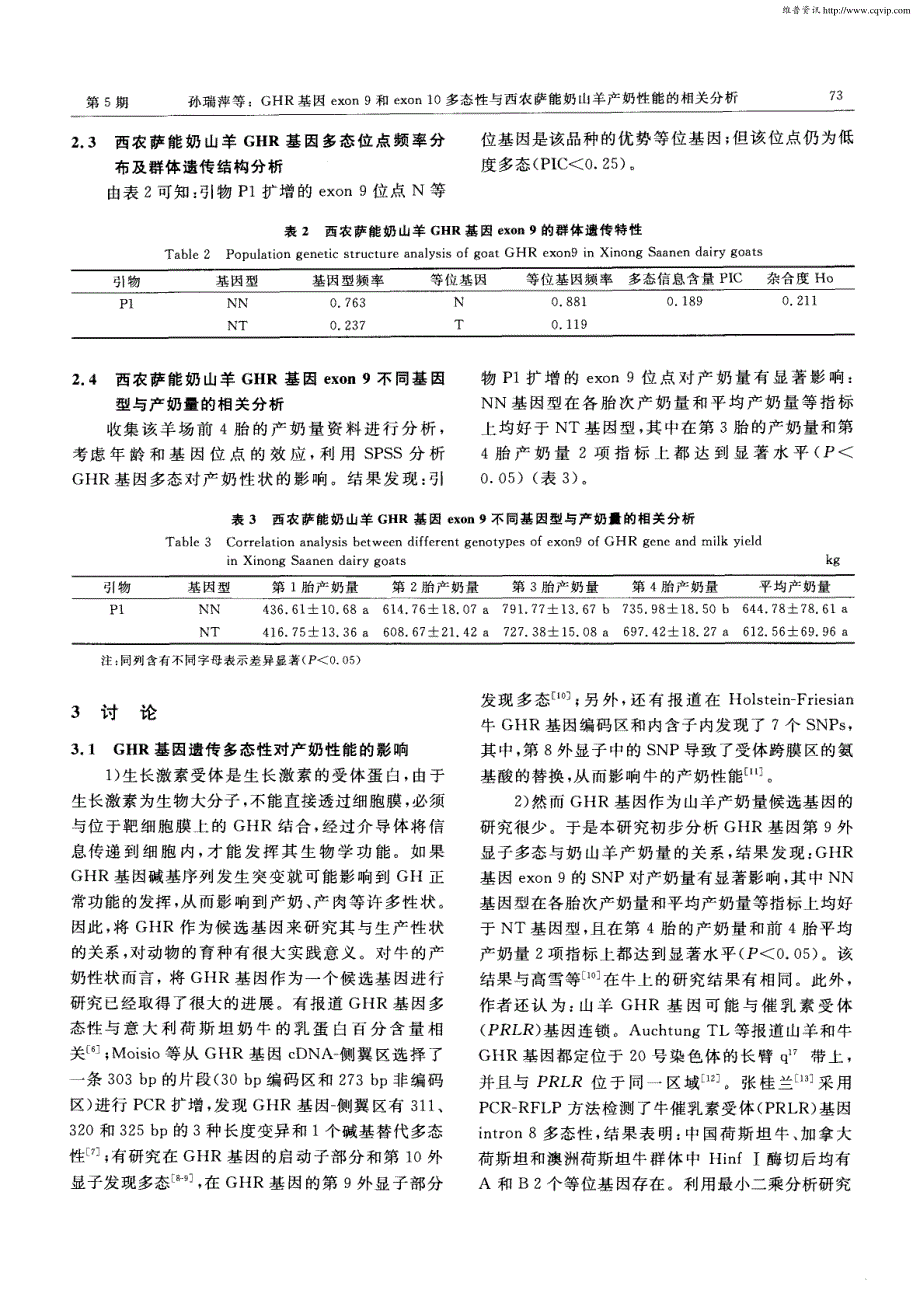 GHR基因exon9和exon10多态性与西农萨能奶山羊产奶性能的相关分析_第4页