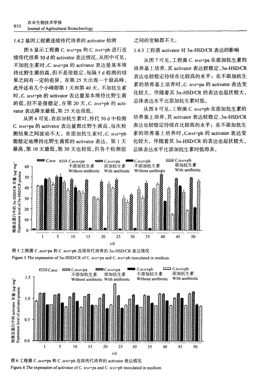 睾丸酮丛毛单胞菌工程菌构建及稳定性分析_第4页