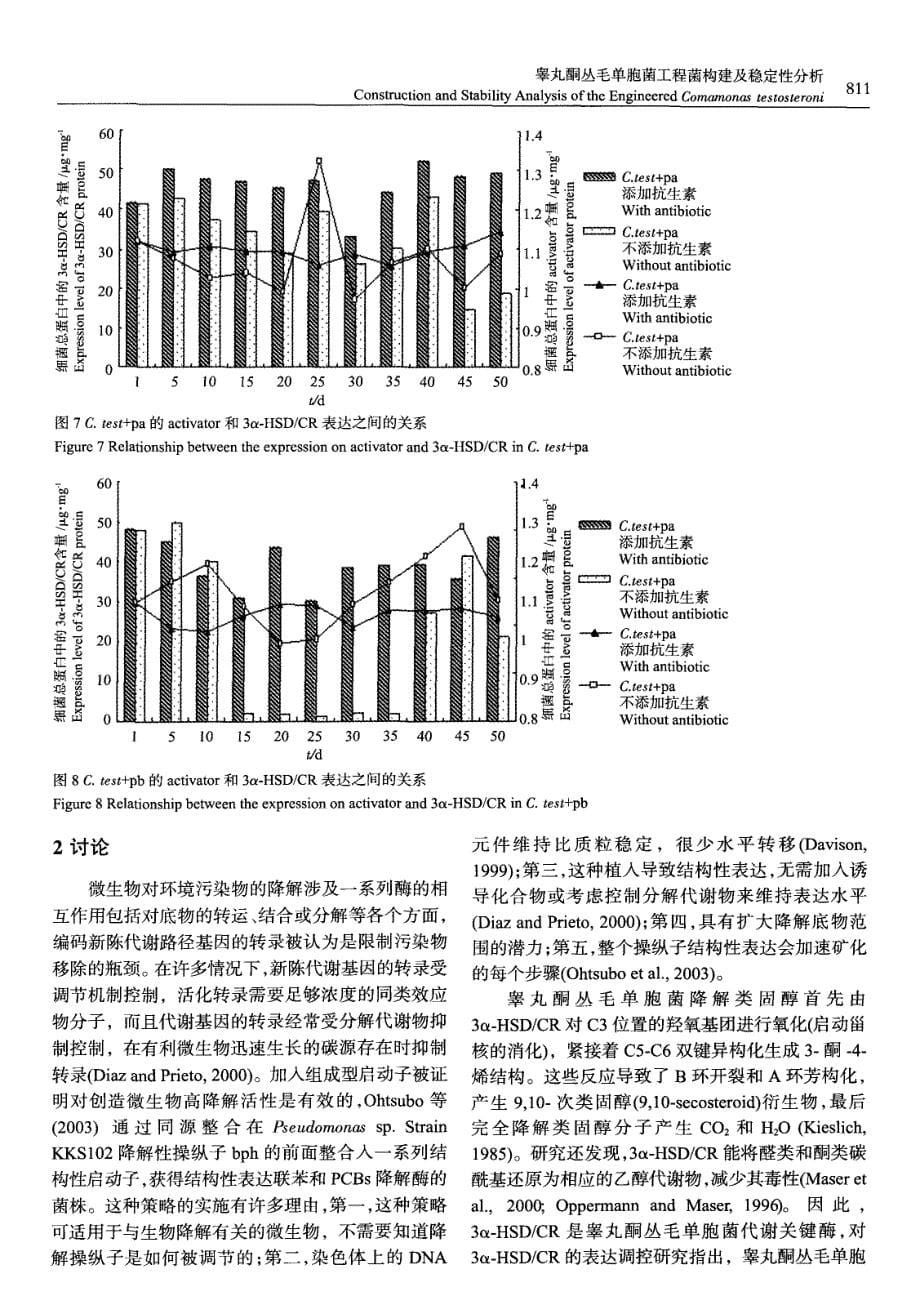 睾丸酮丛毛单胞菌工程菌构建及稳定性分析_第5页