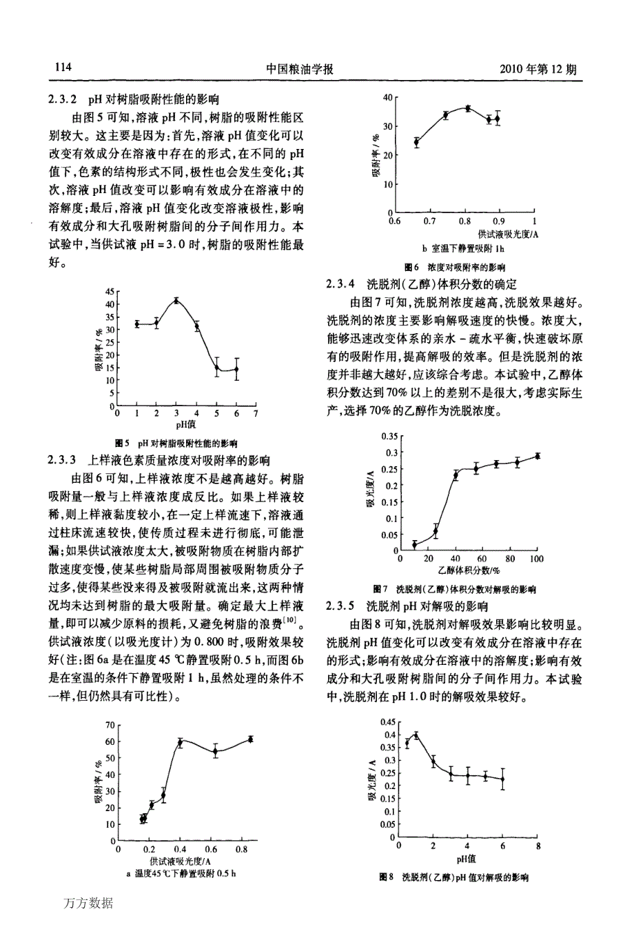 黑麦麸皮色素纯化工艺及稳定性研究_第4页