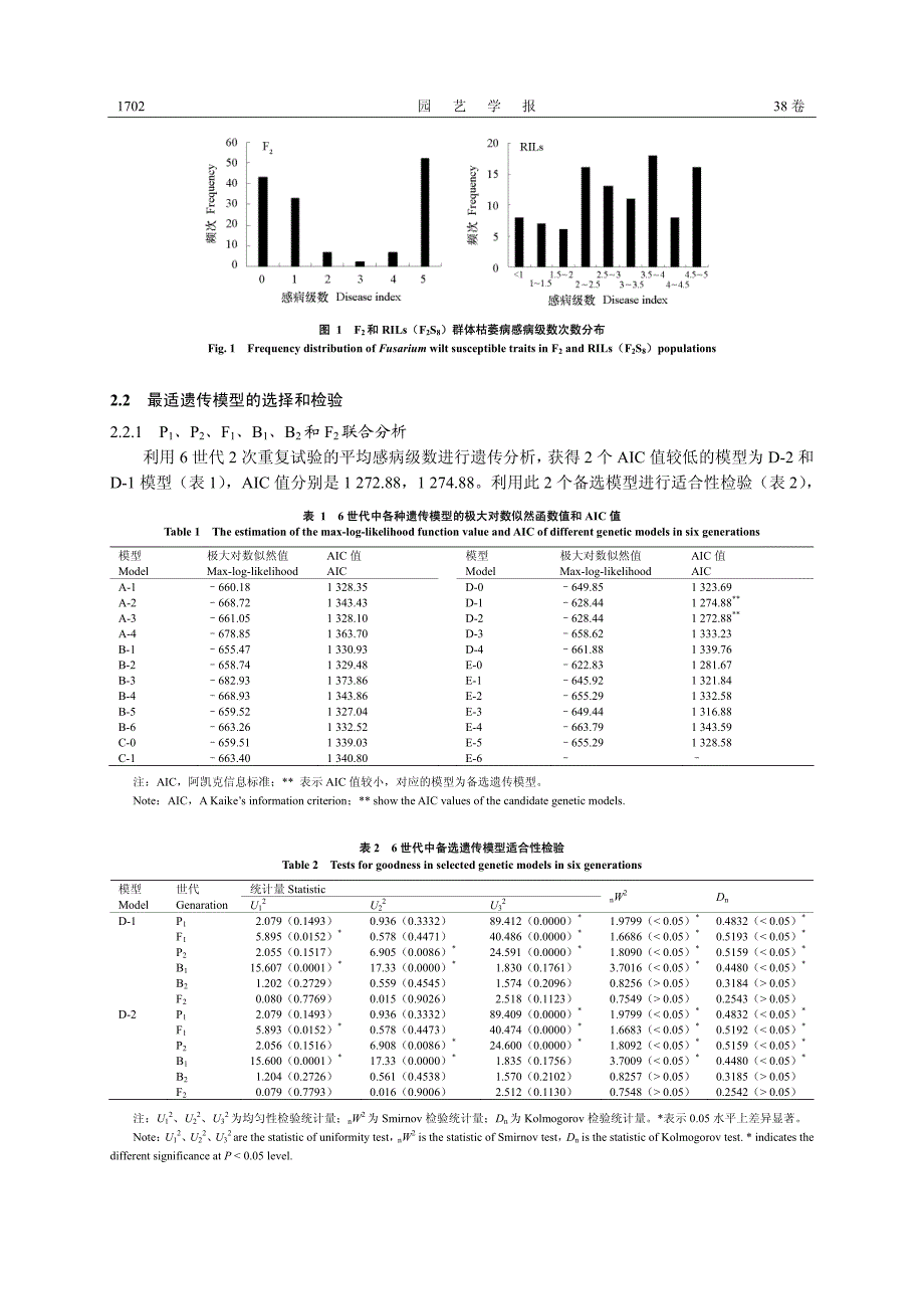 野生西瓜种质PI296341-FR抗枯萎病菌生理小种2的遗传规律_第4页