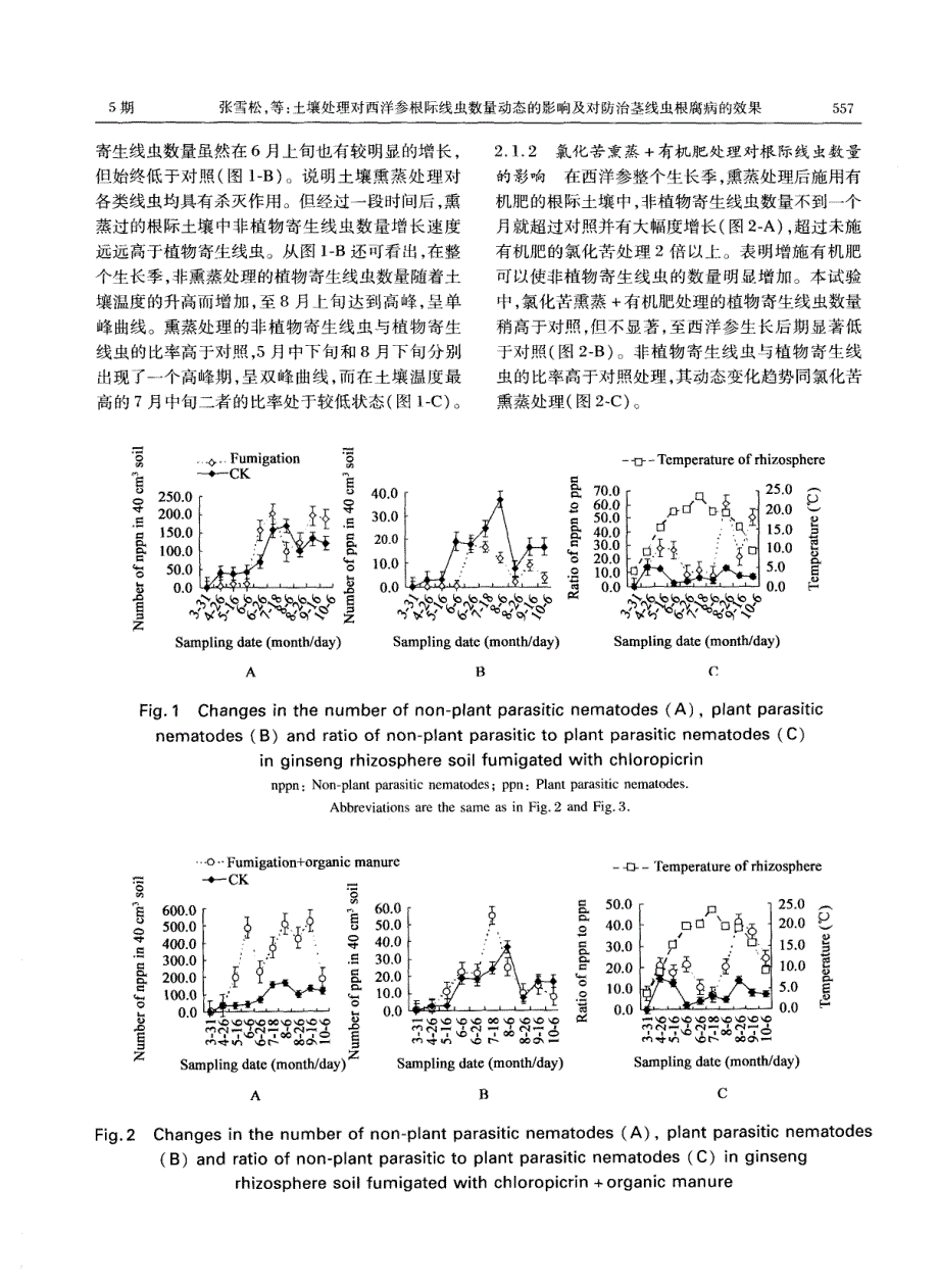 土壤处理对西洋参根际线虫数量动态的影响及对防治茎线虫根腐病的效果_第3页