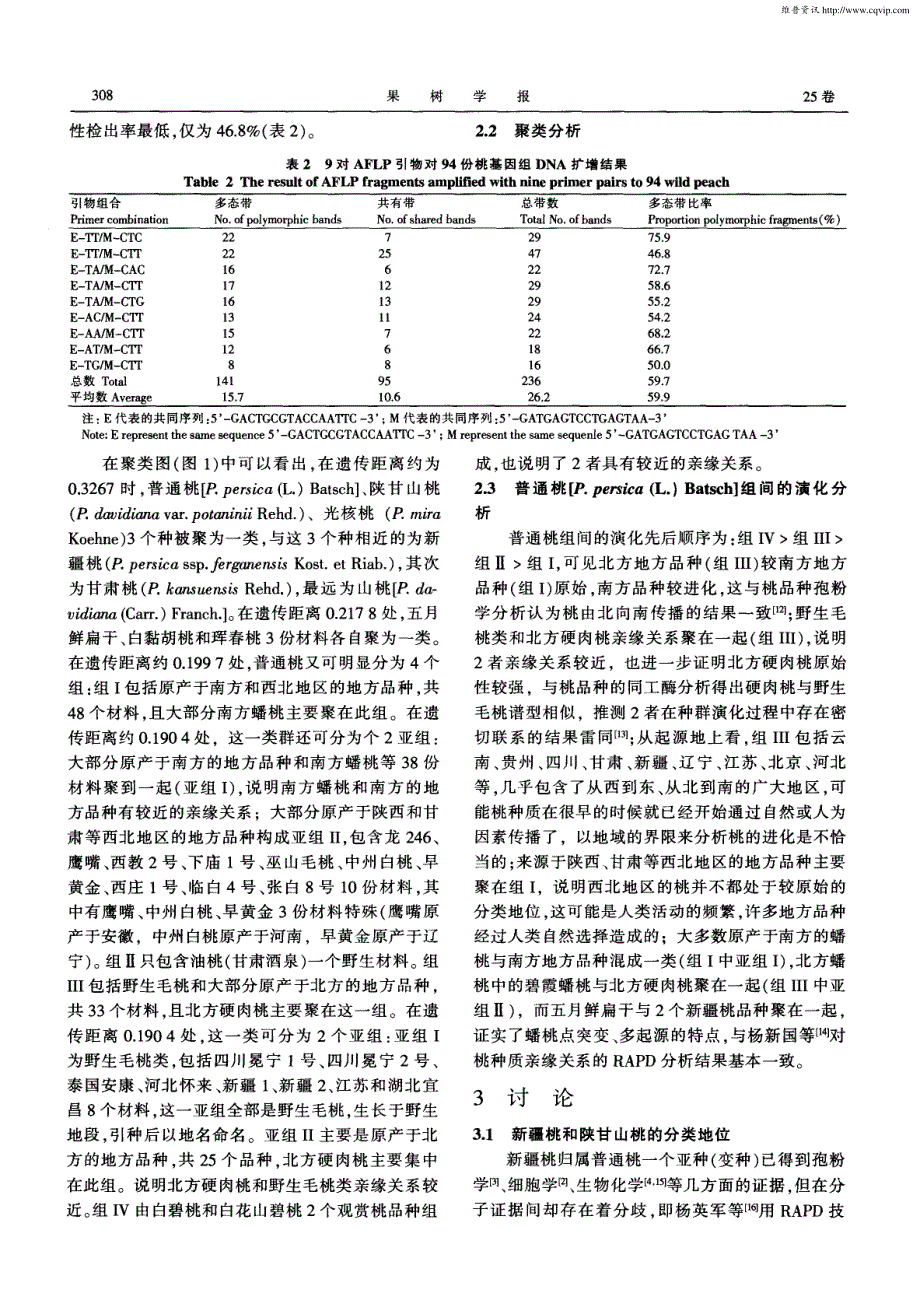桃野生种和地方品种种质资源亲缘关系的AFLP分析_第4页