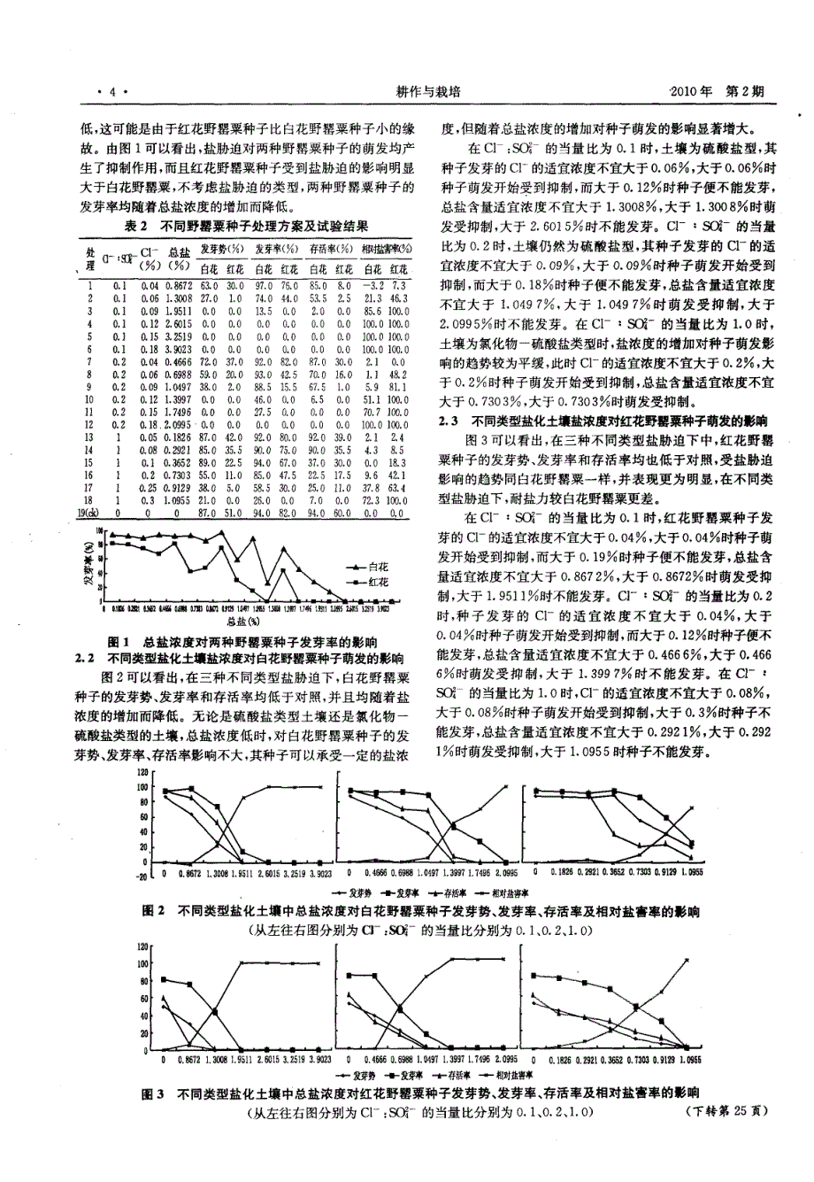 盐胁迫对两种野罂粟种子萌发的影响_第2页