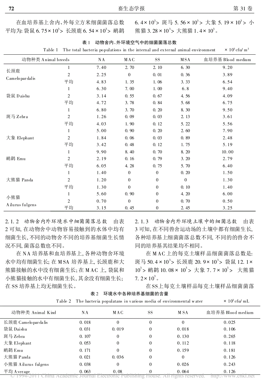 动物园部分动物舍内外环境中常见病原菌的调查_第3页