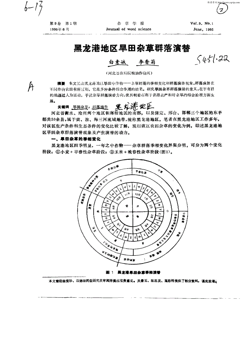 黑龙港地区旱田杂草群落演替_第1页