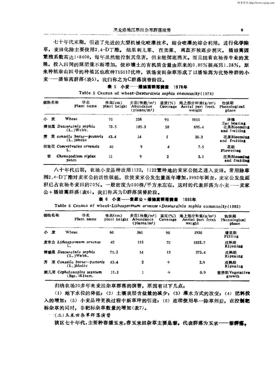 黑龙港地区旱田杂草群落演替_第4页