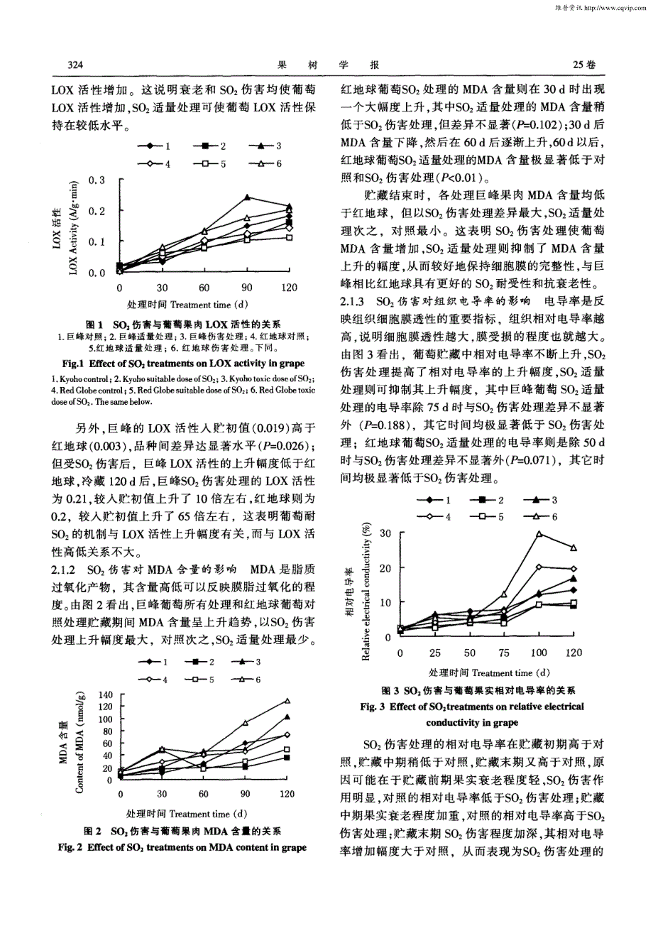 葡萄贮藏中SO2伤害与膜脂过氧化的关系_第3页