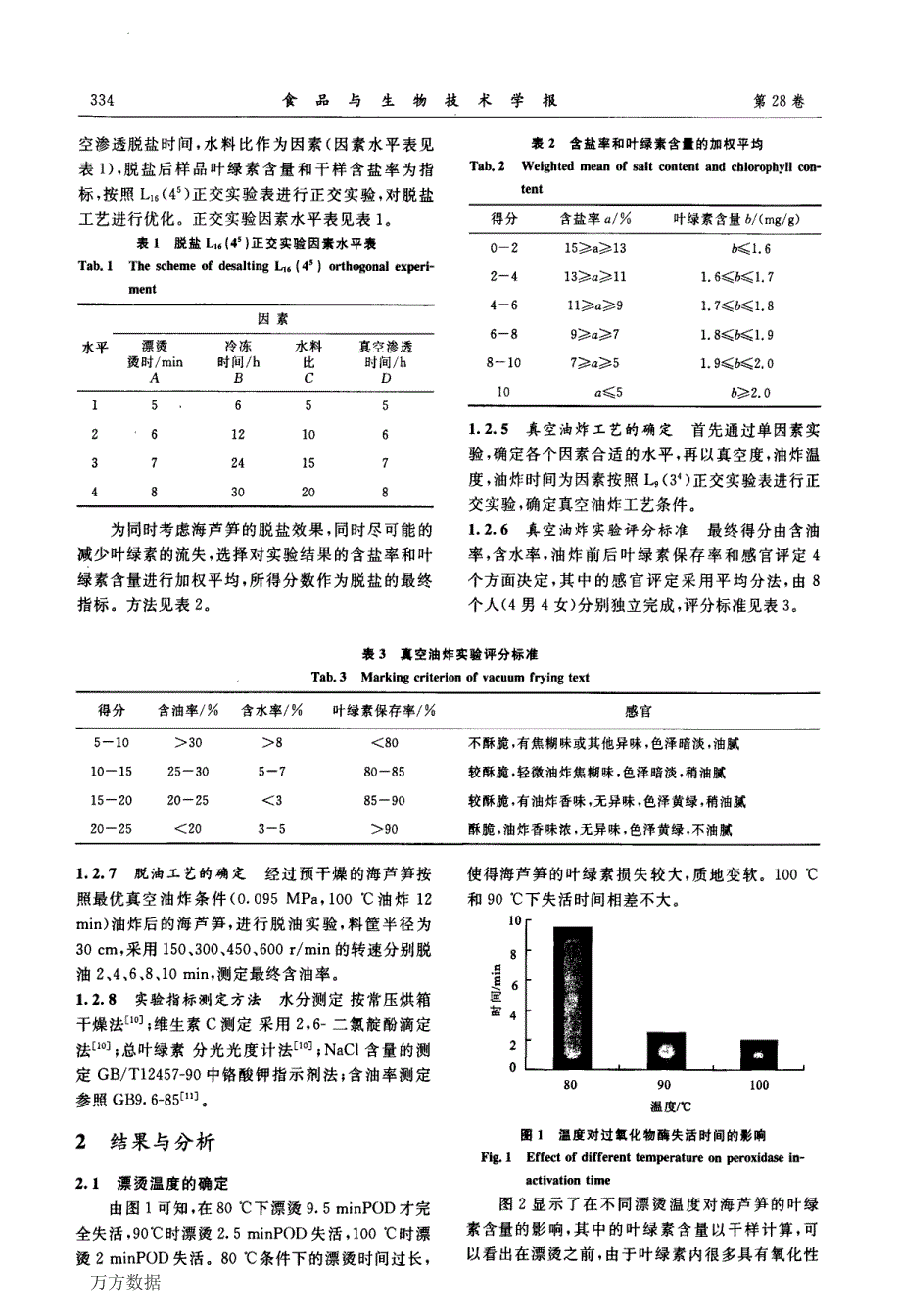 海芦笋脱盐和真空油炸工艺的优化_第3页