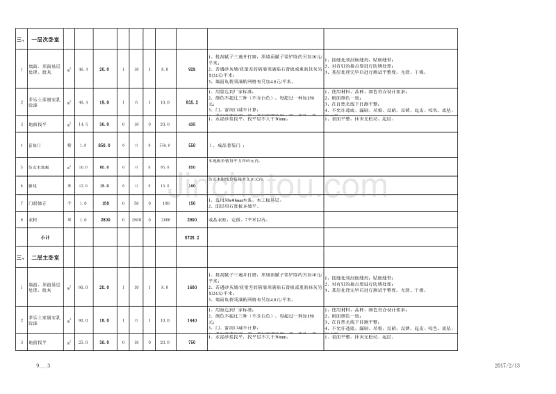 160平米包主材预算表.xls_第3页