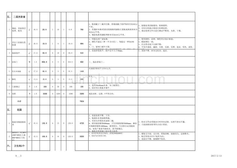 160平米包主材预算表.xls_第5页