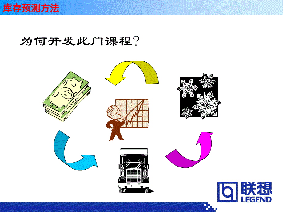 庫存預測方法_第2页