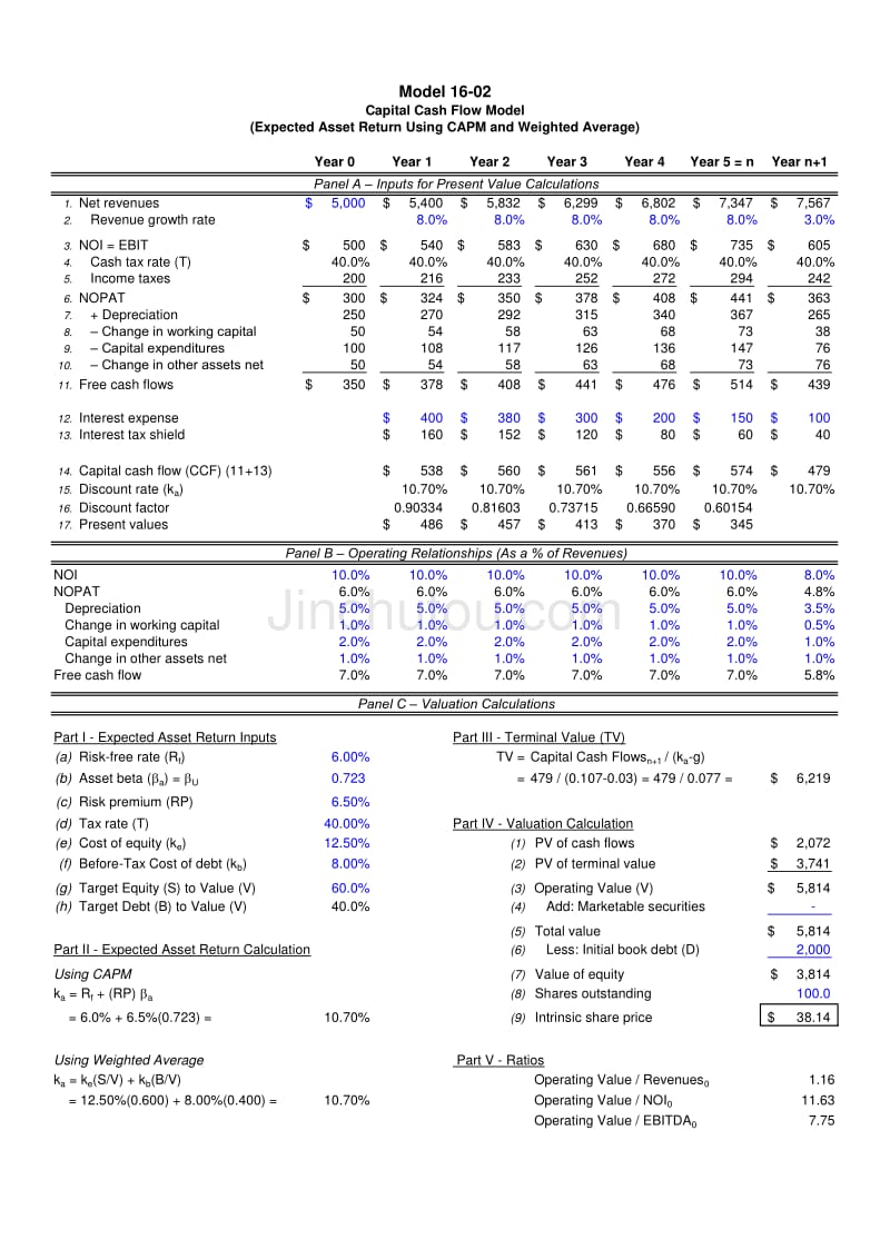 M16-02-CapitalCashFlowModel（英文）企业并购财务模型工作底稿_第1页