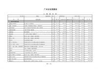 广州160平米全包预算表（模板文档）