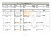 110平米全包预算表（模板文档）